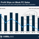Image for article titled Intel is hard at work building products people don’t want, and its earnings will reflect that